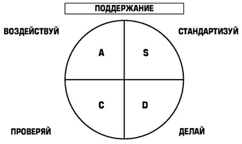  --- (SDCA)