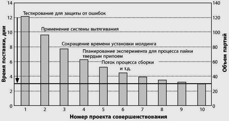 Десять важнейших временных ловушек