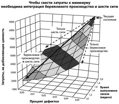   +   =  