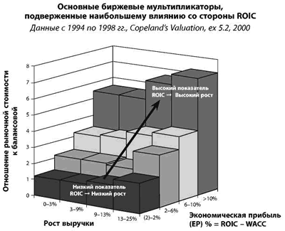  : ROIC     