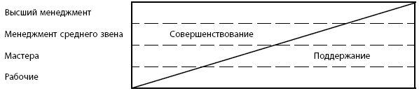 Японское понимание распределения рабочих функций (1)