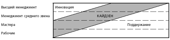 Японское понимание распределения рабочих функций (2)
