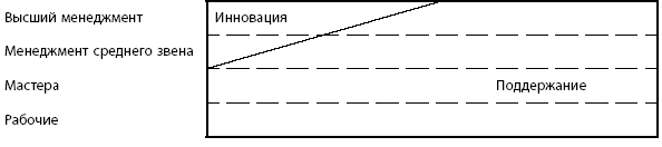 Западное понимание распределения рабочих функций