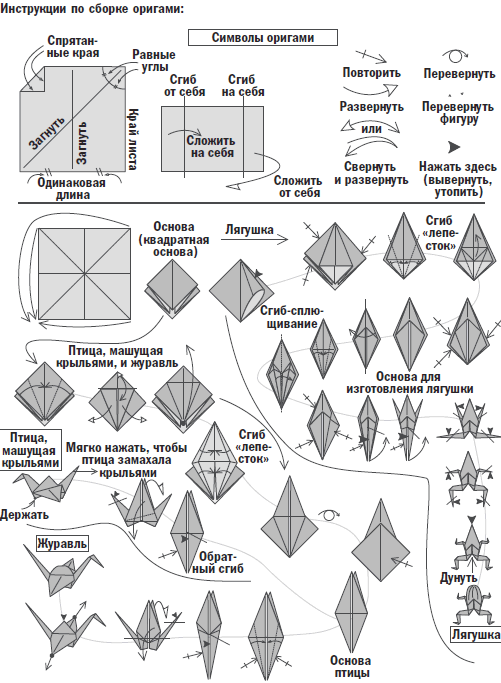 Инструкции по сборке оригами, рис. 1