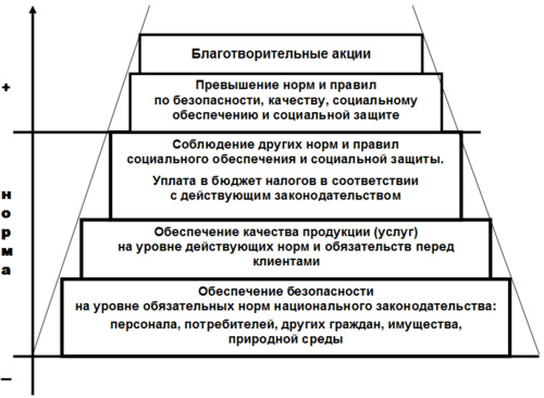 Пирамида КСО