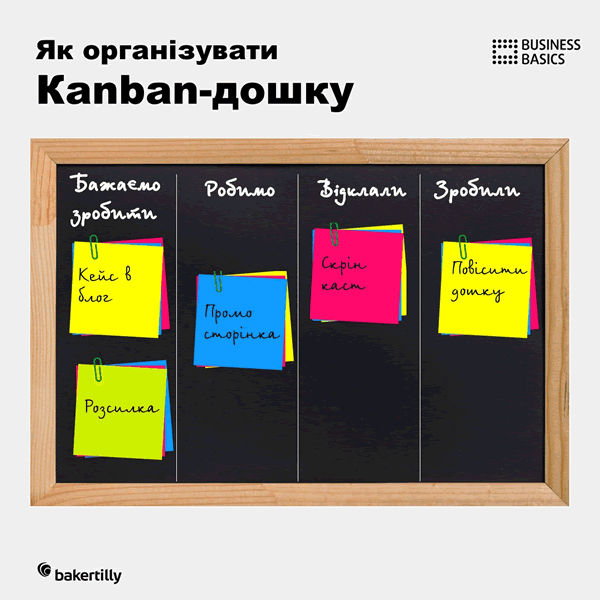   Kanban-