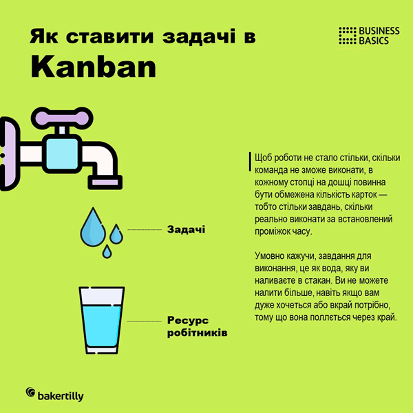     Kanban