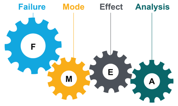 FMEA:      