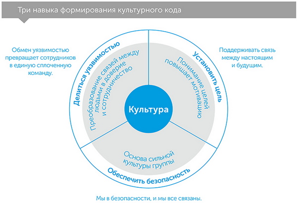 Код культуры россии