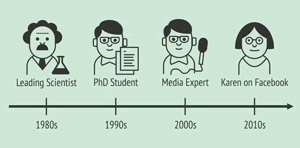 Карикатура «Признанные эксперты в разные времена»