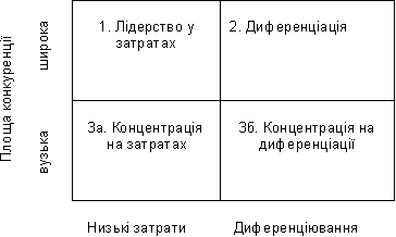 Мал. 6. Загальні стратегії