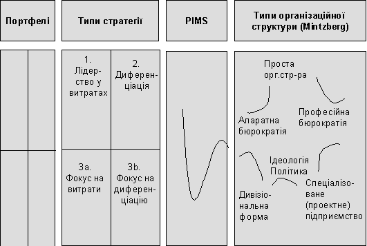 Мал. 8. Етапи узагальнення
