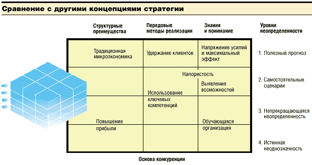 Схема 4. Сравнение с другими концепциями стратегии