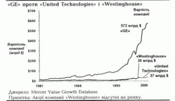 Поляризація (GE проти United Technologies і Westinghouse)