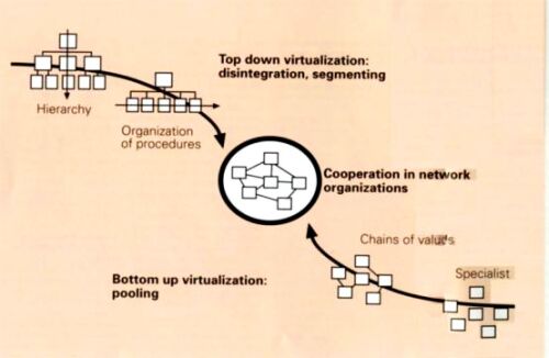 Virtual networks, tomorrow's chance