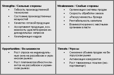 SWOT-  