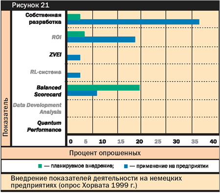       (  1999 .)