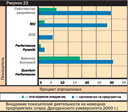       (   2000 .)