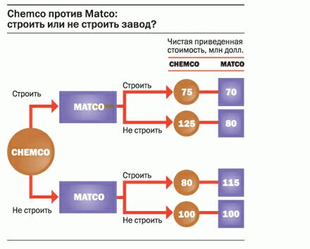 Chemco  Matco:     ?