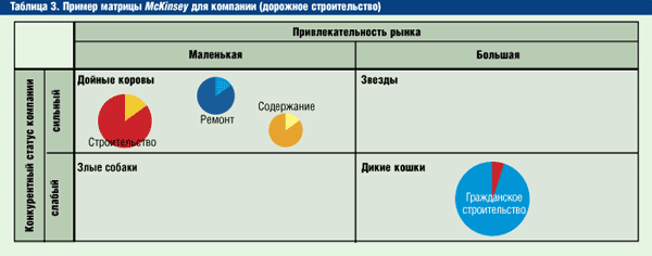   McKinsey   ( )