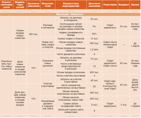    Balanced Scorecard ( -   )