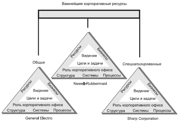 Пространство корпоративных стратегий