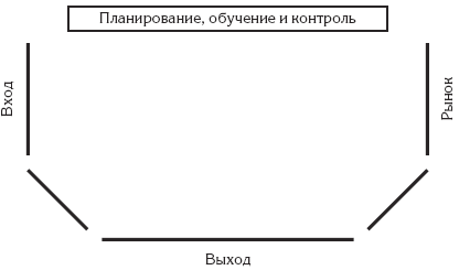 Многомерная модульная схема