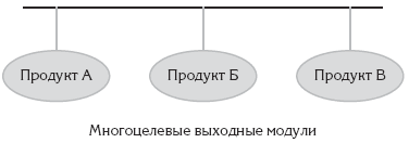 Выходная платформа