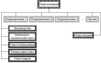 Многомерное представление той же схемы