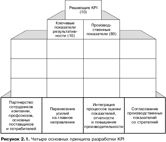     KPI