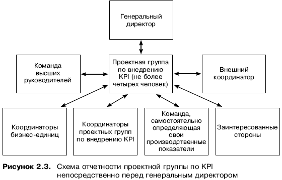      KPI
   