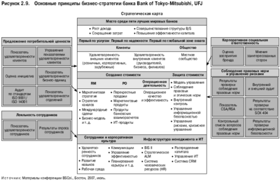  2.9.   -  Bank of Tokyo-Mitsubishi, UFJ (  )