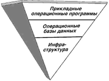 Основные составляющие базы данных