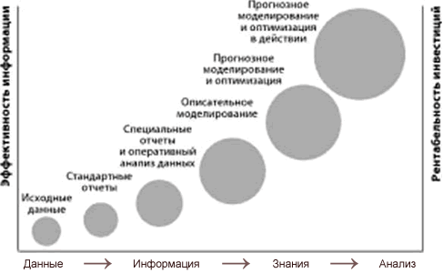 Эволюция аналитических механизмов