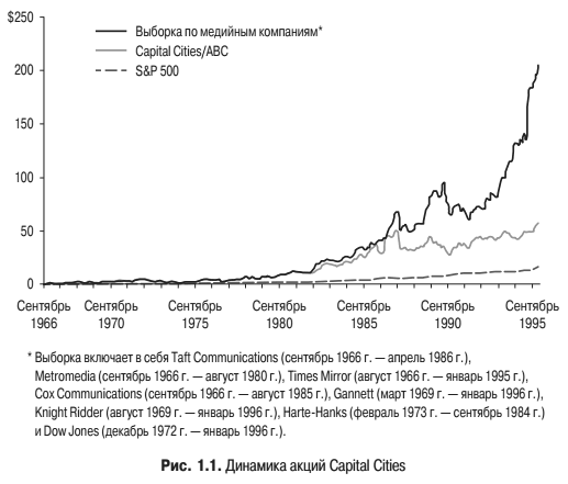   Capital Cities