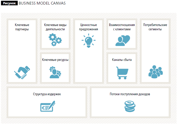 Business Model Canvas