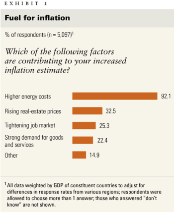 Fuel for inflation