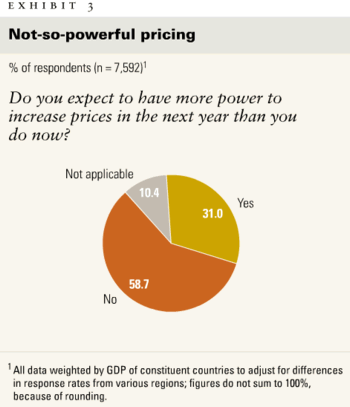 Not-so-poweful pricing