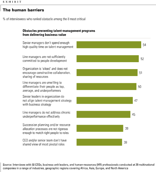 The human barriers