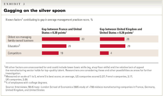 Gagging on the silver spoon