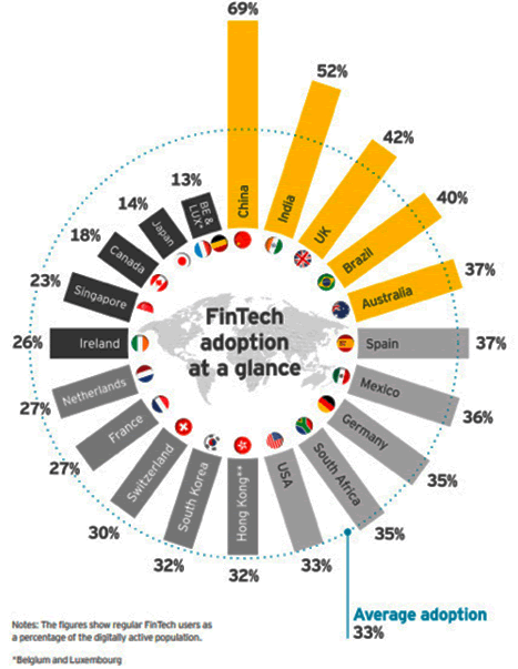 Географія fintech