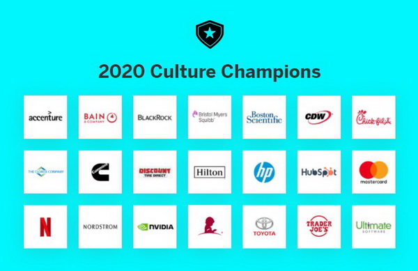 Чемпіони з культури 2020: які організації сформували найпродуктивнішу культуру