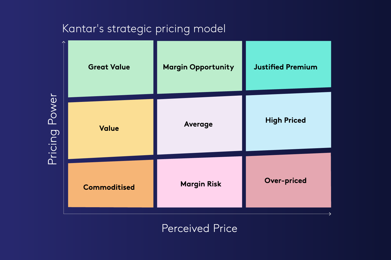 Стратегічна модель ціноутворення від Kantar