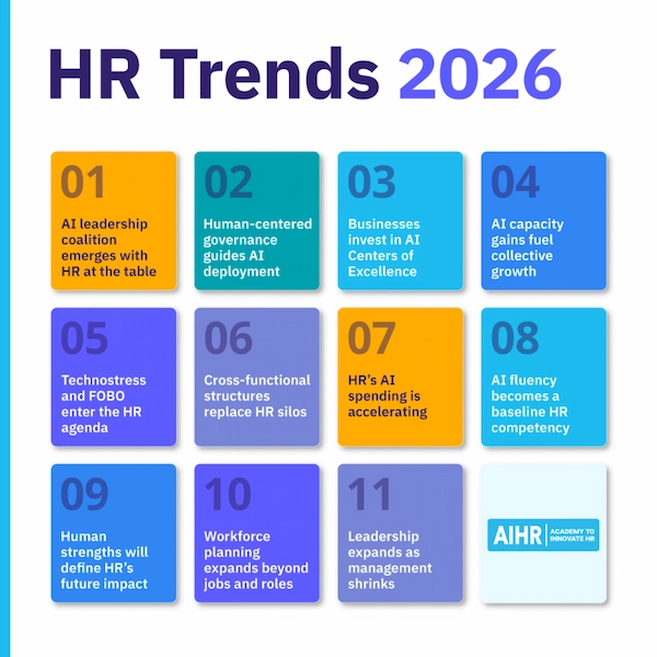 Майбутнє HR у добу штучного інтелекту: 11 трендів 2026 року