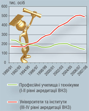  .  2007-2008 . .  ,   ,    13 