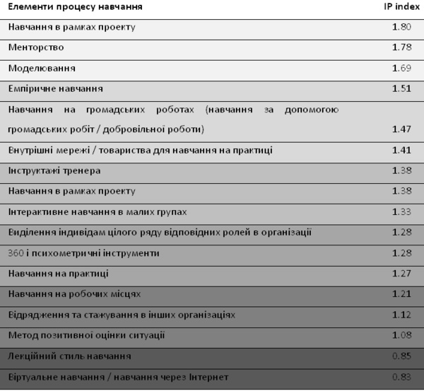  9: IP index