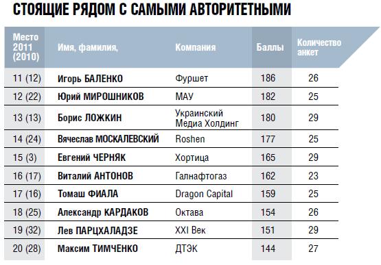 Стоящие рядом с самыми авторитетными топ-менеджерами Украины 2011