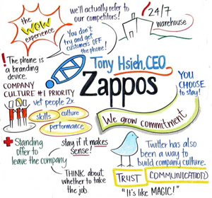 Zappos     