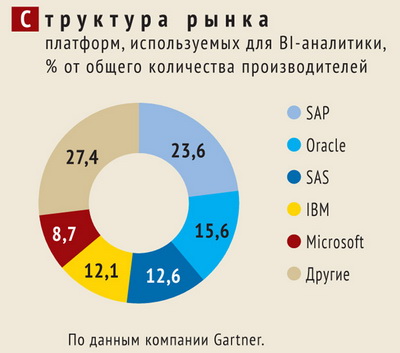   ,   BI-, %    