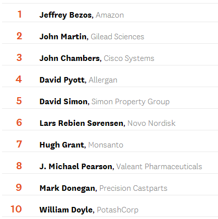 Топ-10 найкращих CEO світу 2014